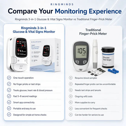 A Smarter Way to Check Your Daily Wellness Readings in Seconds🔥💯2026 Best Seller | Limited-Time 80% OFF